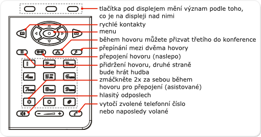 gxp1160-popisek-tlacitka.png