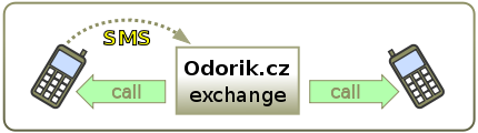 sms-callback_en.png