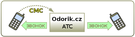 sms-callback_ru.png